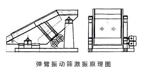 弹臂振动筛激振原理图